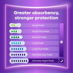 Always Discreet Long Incontinentieverband