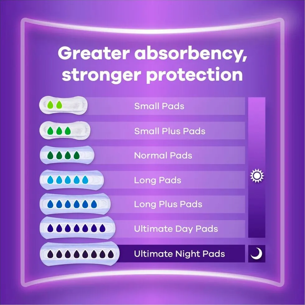 Always Discreet Long Incontinentieverband