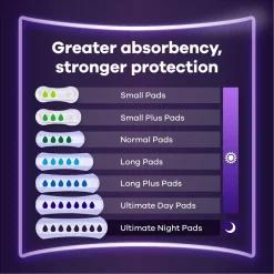 Always Discreet Ultimate Night Incontinentieverband