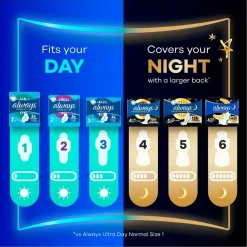 Always Ultra Day Normal Maandverband