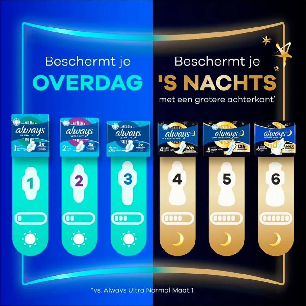 Always Ultra Secure Night Maandverband
