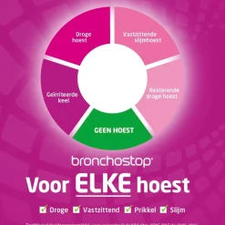 Bronchostop Hoestdrank