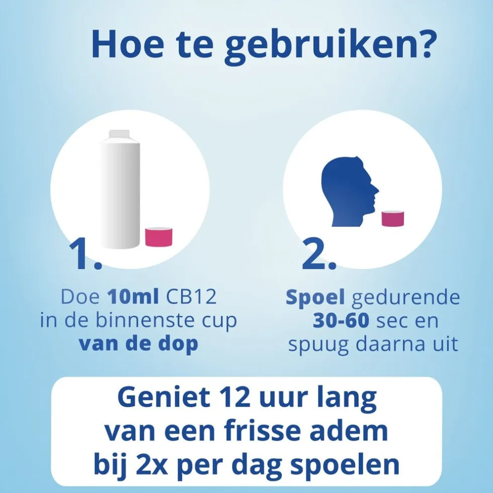 CB12 Gezond Tandvlees Mondwater