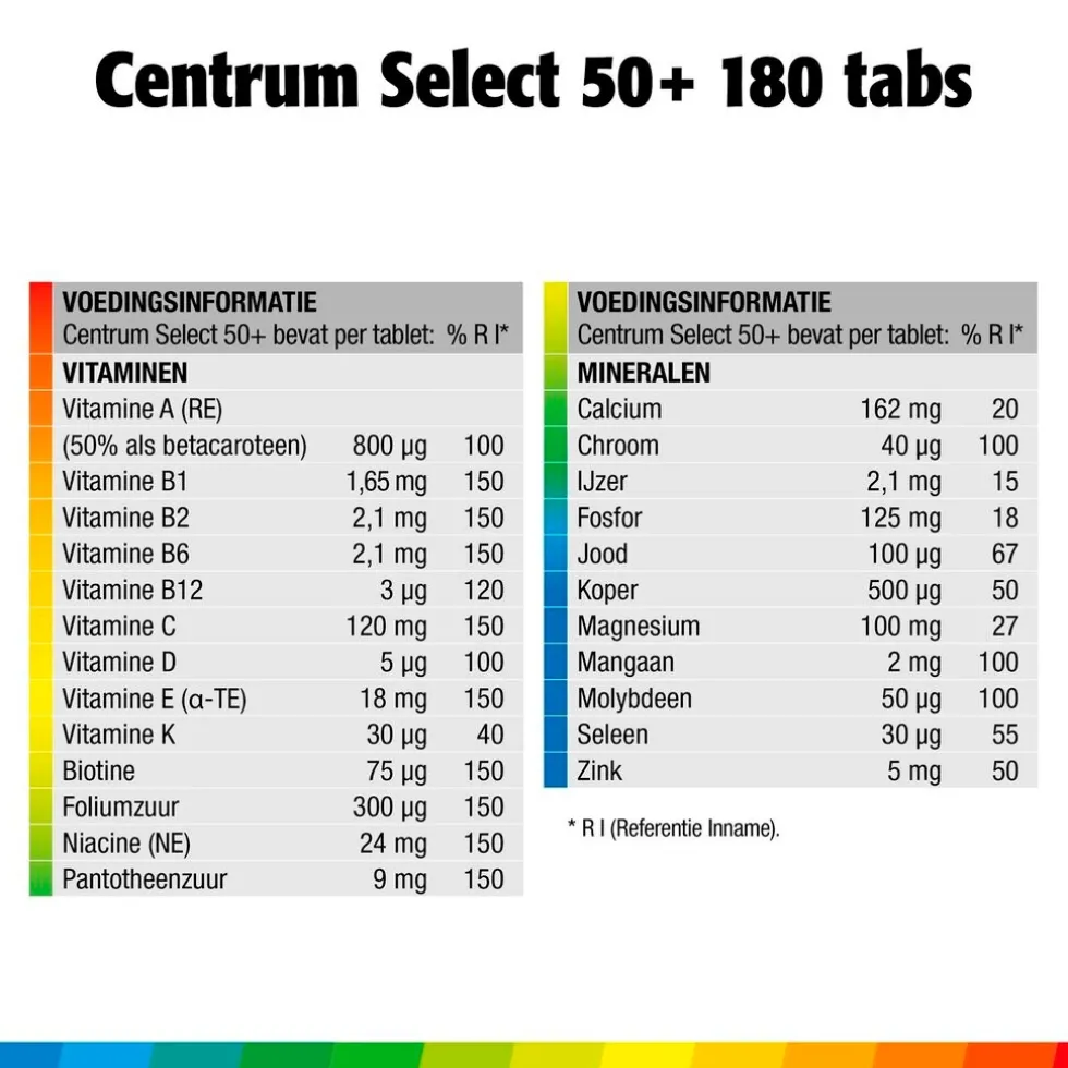 Centrum Select 50+ Multivitaminen Tabletten