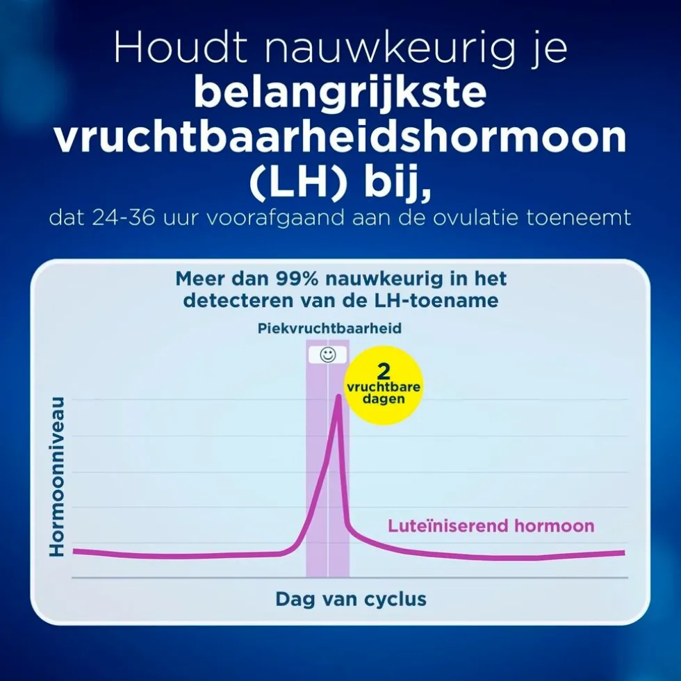 Clearblue Digitale Ovulatietest
