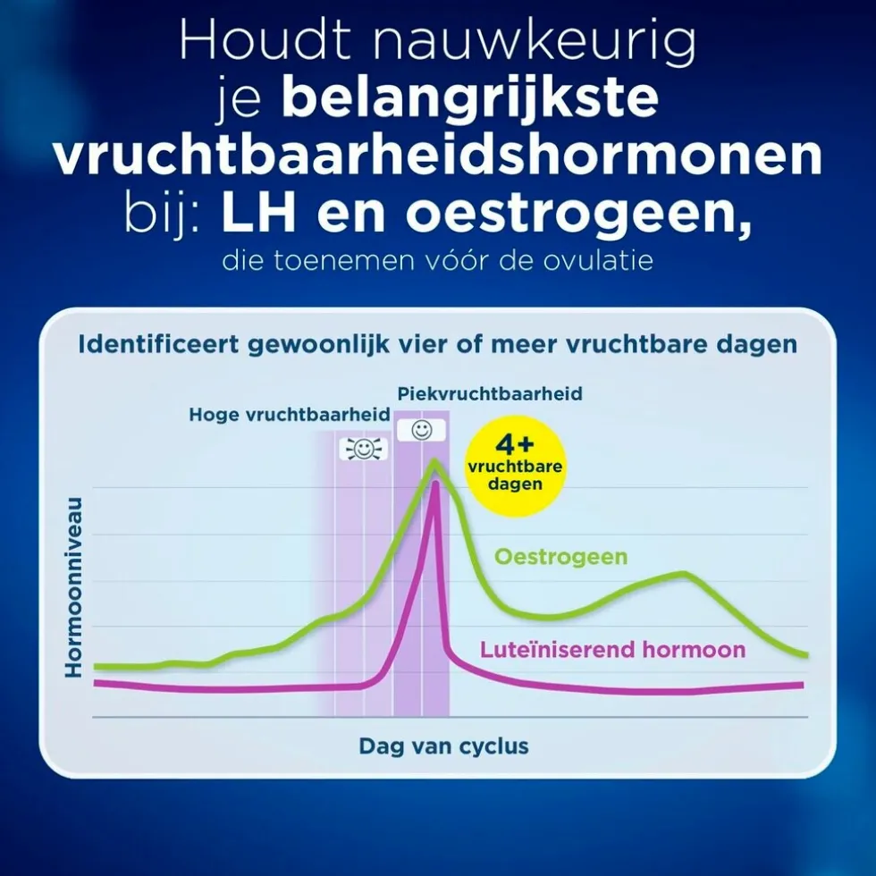 Clearblue Geavanceerde Digitale Ovulatietest