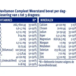 Davitamon Compleet Weerstand Dragees