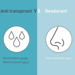 Deoleen Regular Antitranspirant Pompspray
