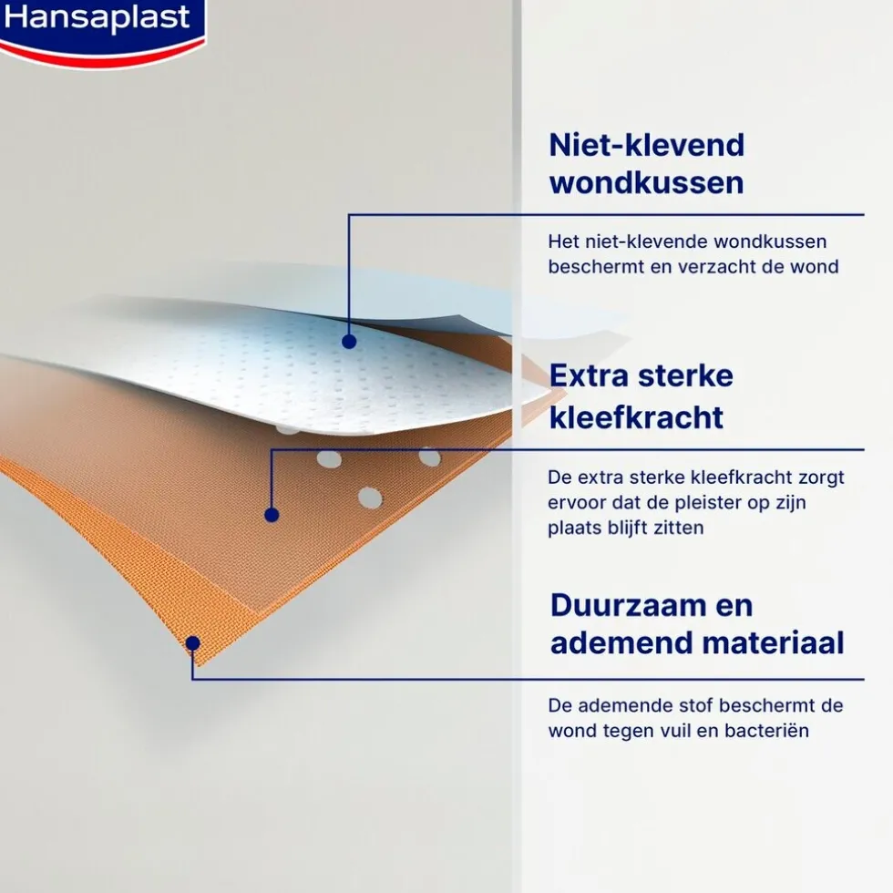 Hansaplast Classic Pleister