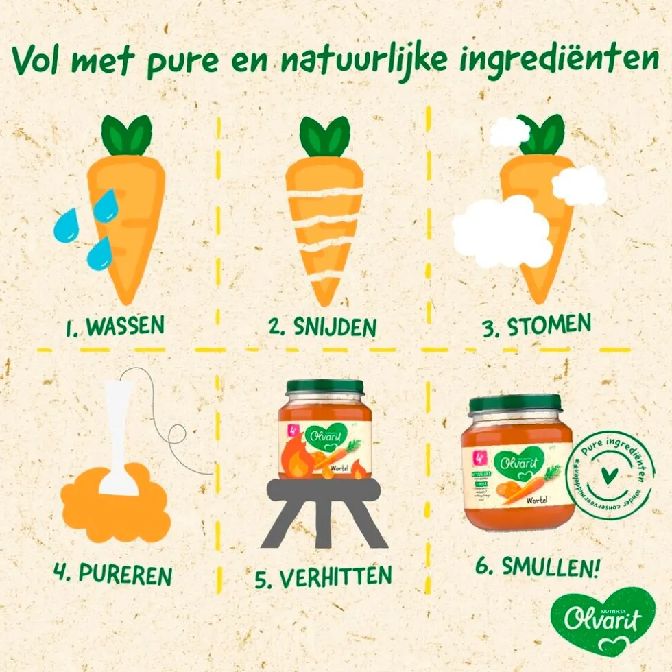 Olvarit 8+M Courgette Witvis Rijst