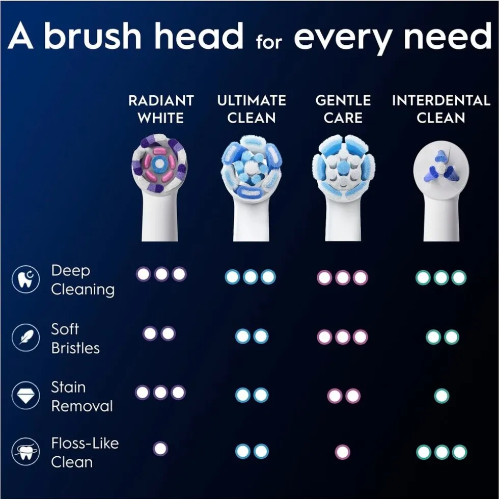Oral-B iO Radiant White Opzetborstels