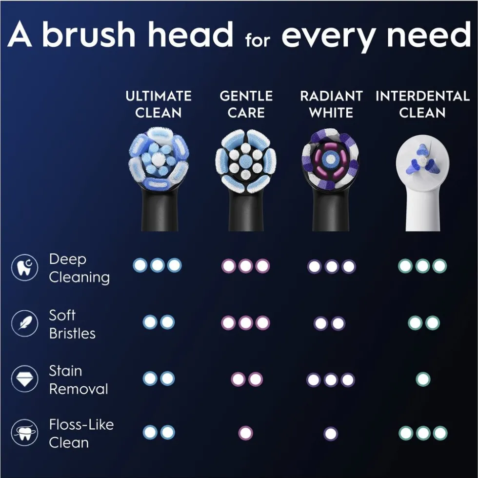 Oral-B iO Ultimate Clean Opzetborstels