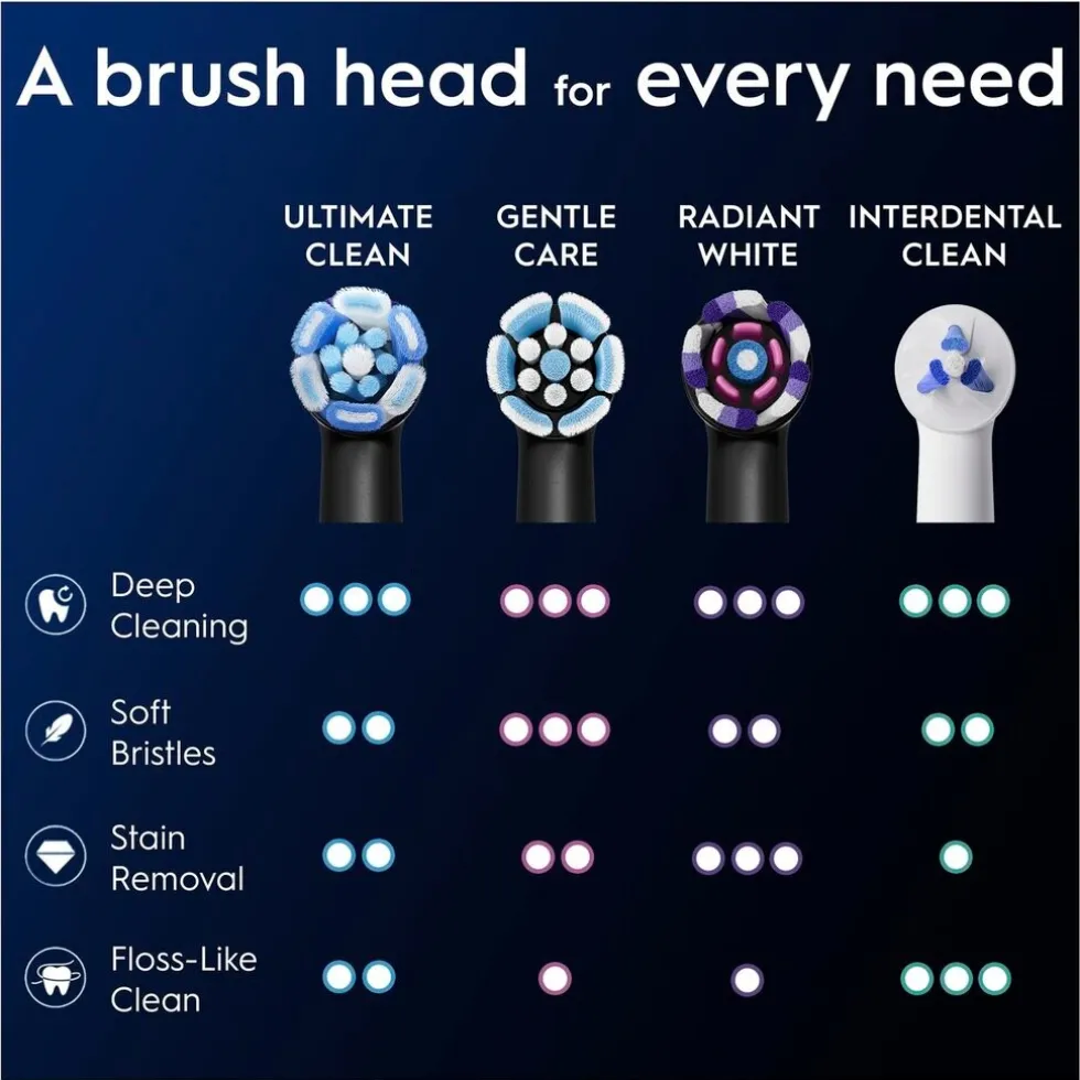 Oral-B iO Ultimate Clean Opzetborstels