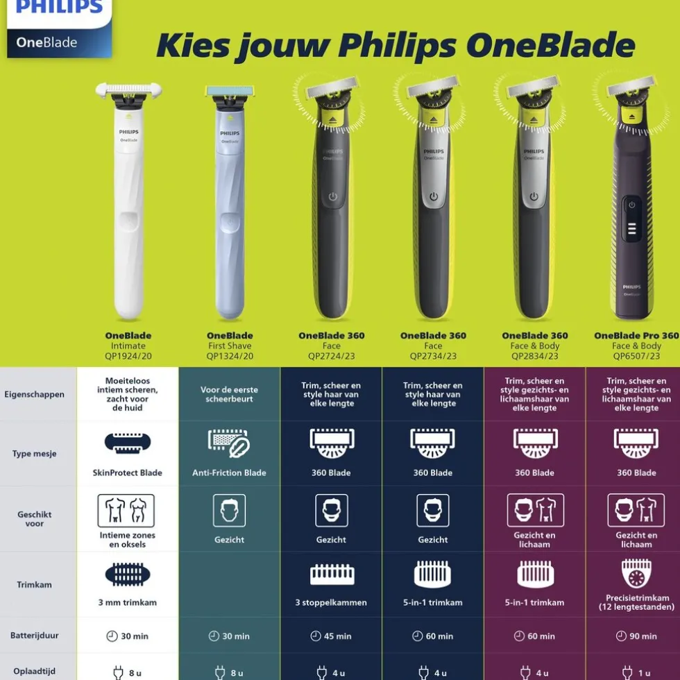 Philips OneBlade 360 Blade QP2734/23 Scheerapparaat