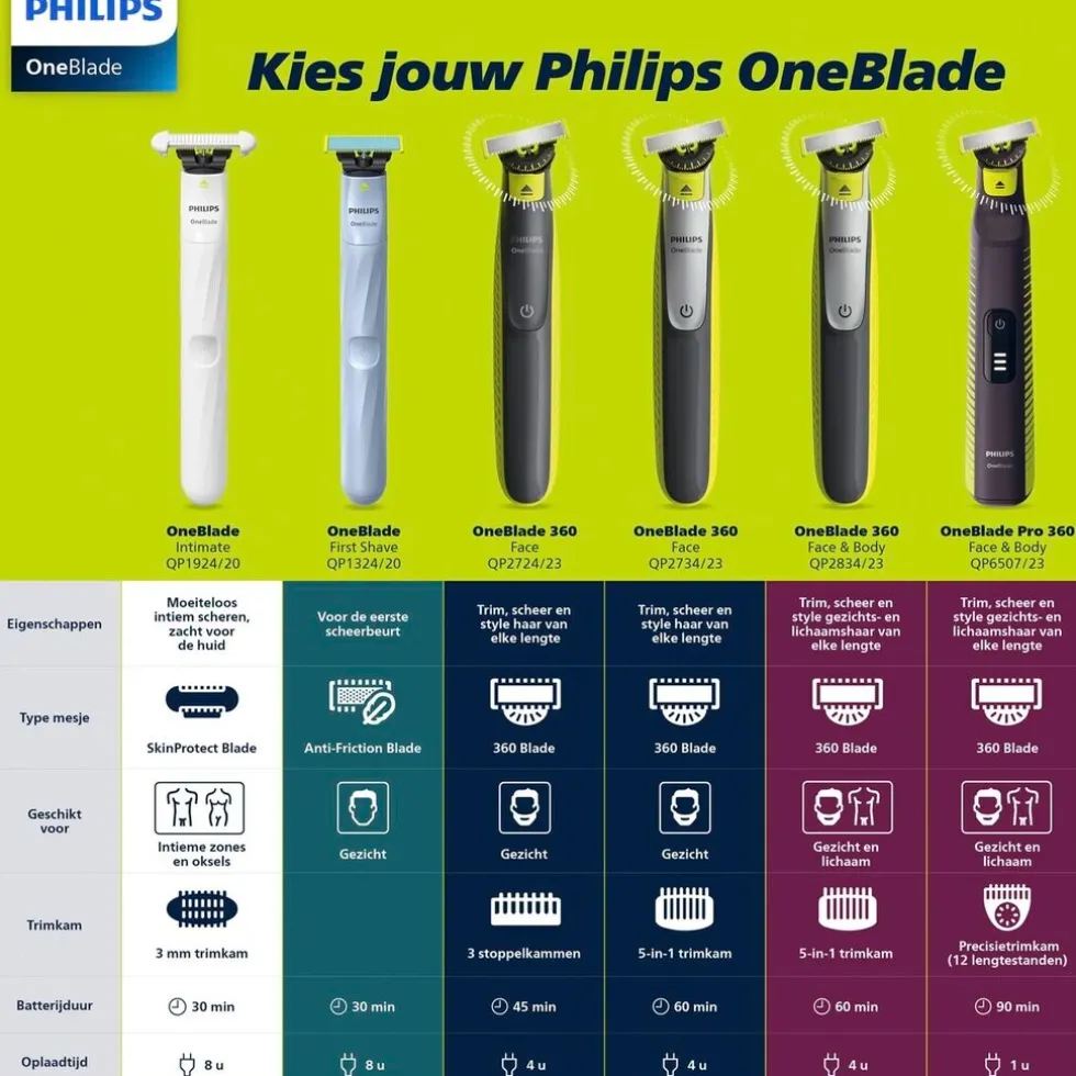 Philips OneBlade Pro 360 Face+Body QP6507/23 Trimmer, Scheerapparaat en Styler