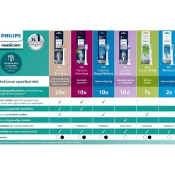 Philips Sonicare W2 Optimal White HX6062/88 Opzetborstels