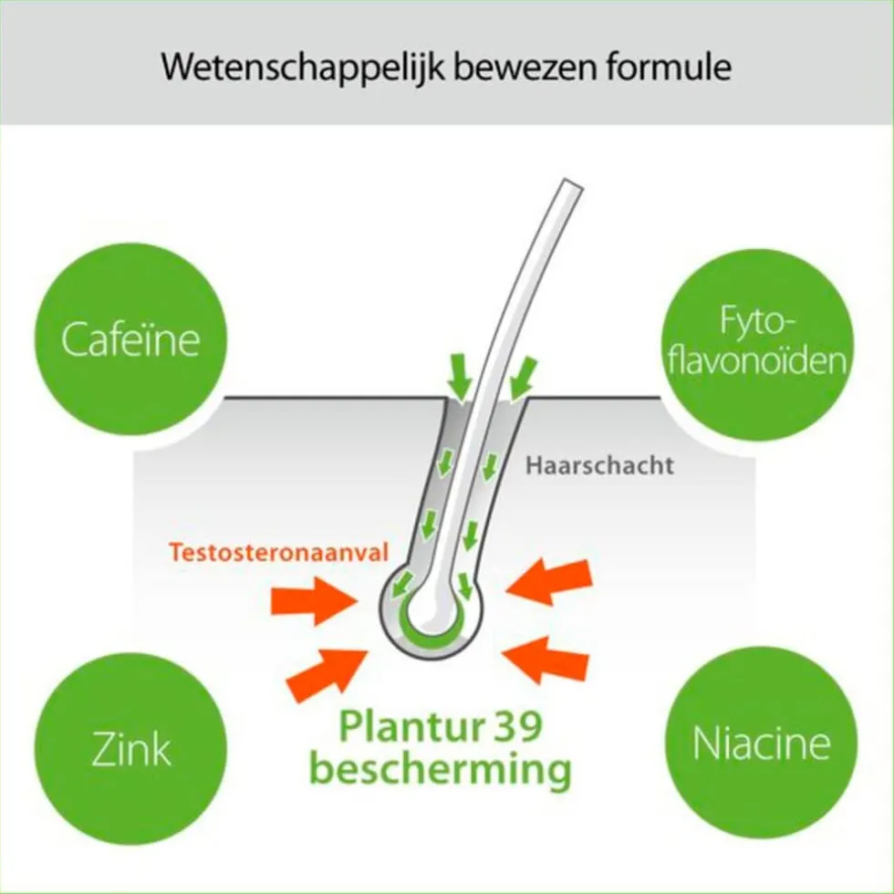 Plantur39 Cafeïne Shampoo voor Gekleurd Haar