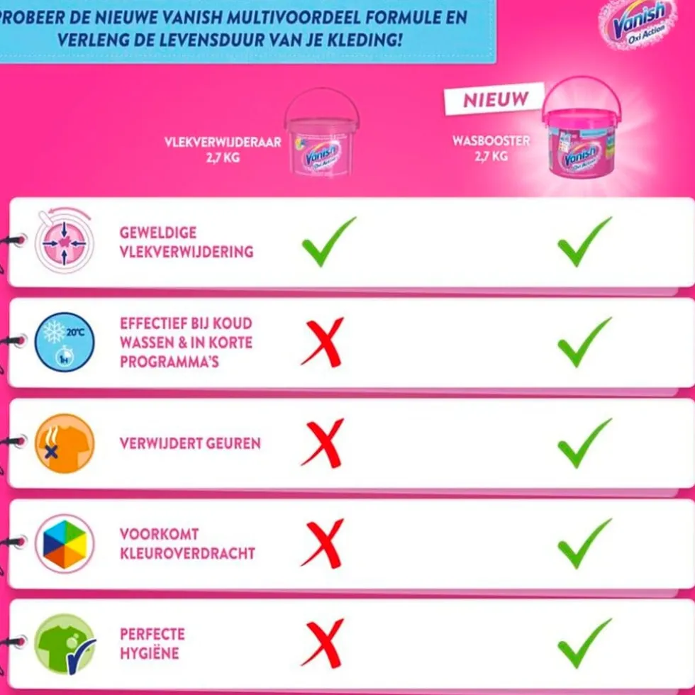 Vanish Oxi Action Colour Poeder Vlekverwijderaar